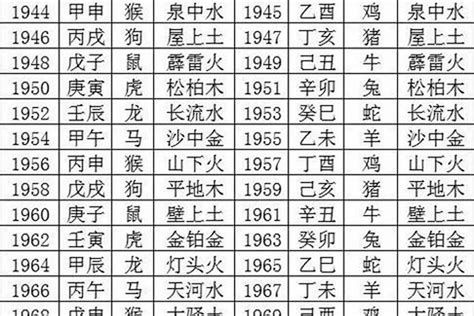 1992 什么生肖|1992年1月出生属什么生肖